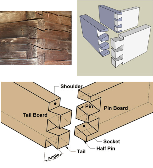 The Dovetail Joint